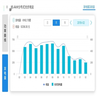 攜創(chuàng)防水屋頂發(fā)電系統(tǒng)示范項(xiàng)目情況